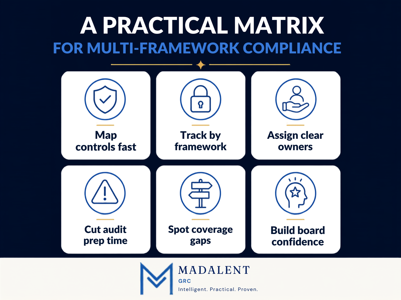 Regulatory Compliance Matrix - Image 2