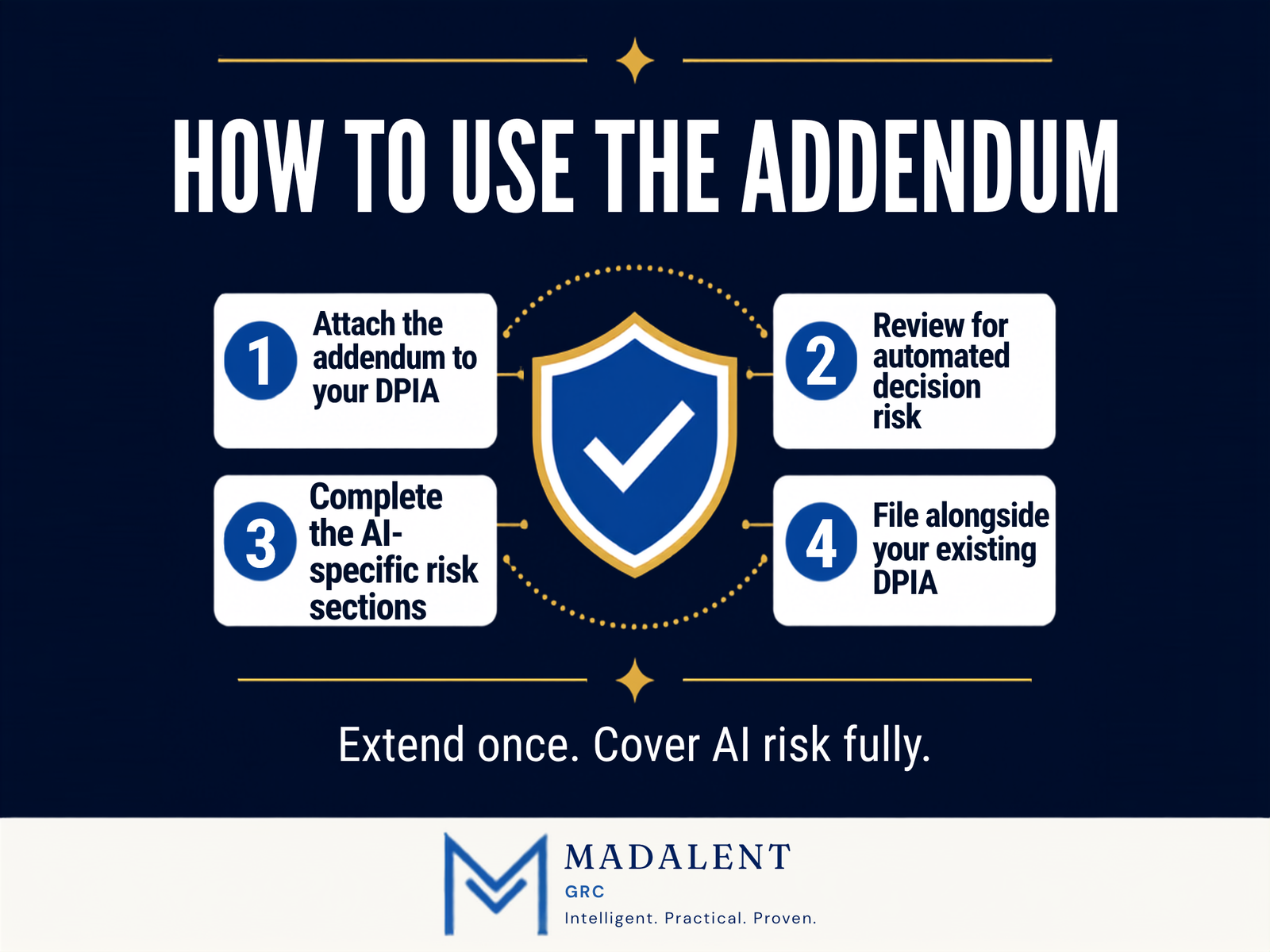 Data Privacy Impact Assessment — AI Addendum - Image 5