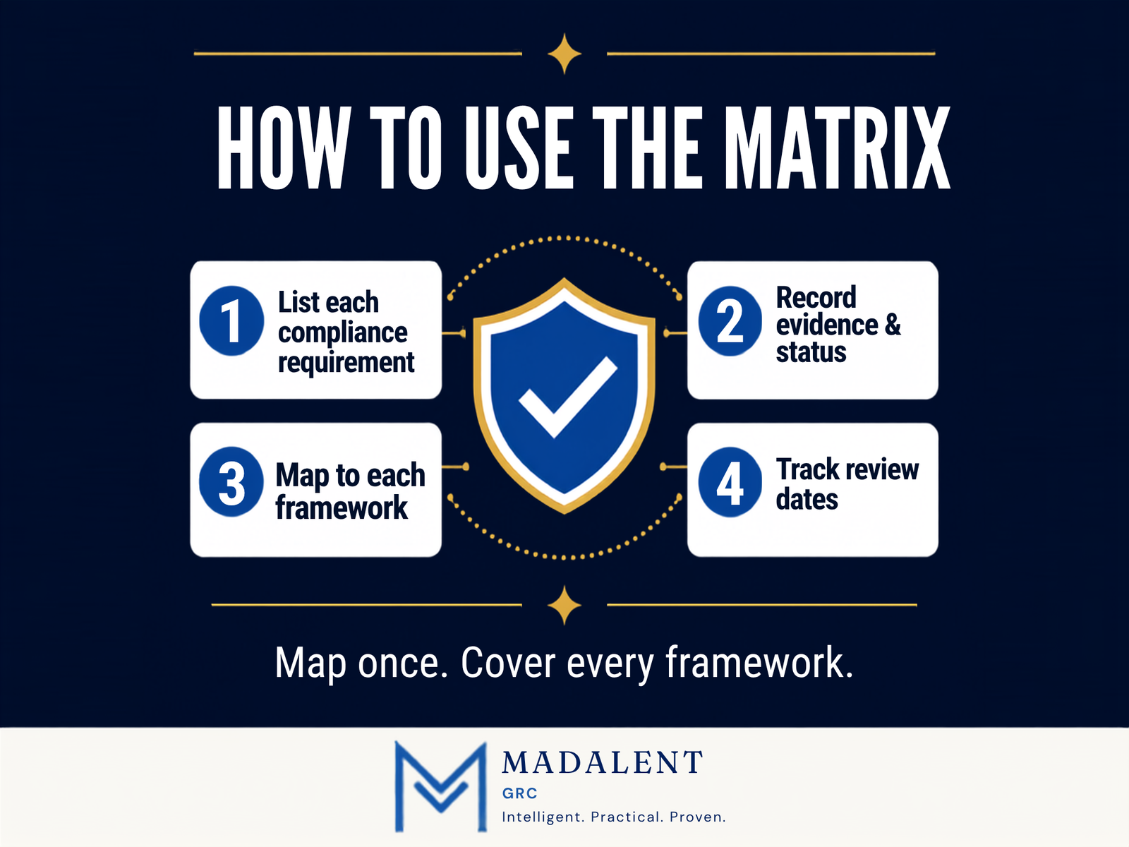 Regulatory Compliance Matrix - Image 5