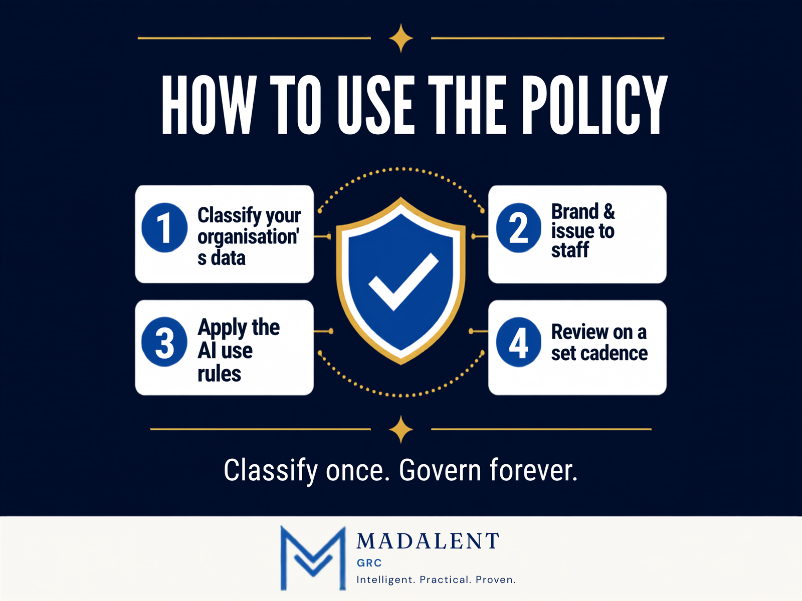 Data Classification for AI Policy - Image 5