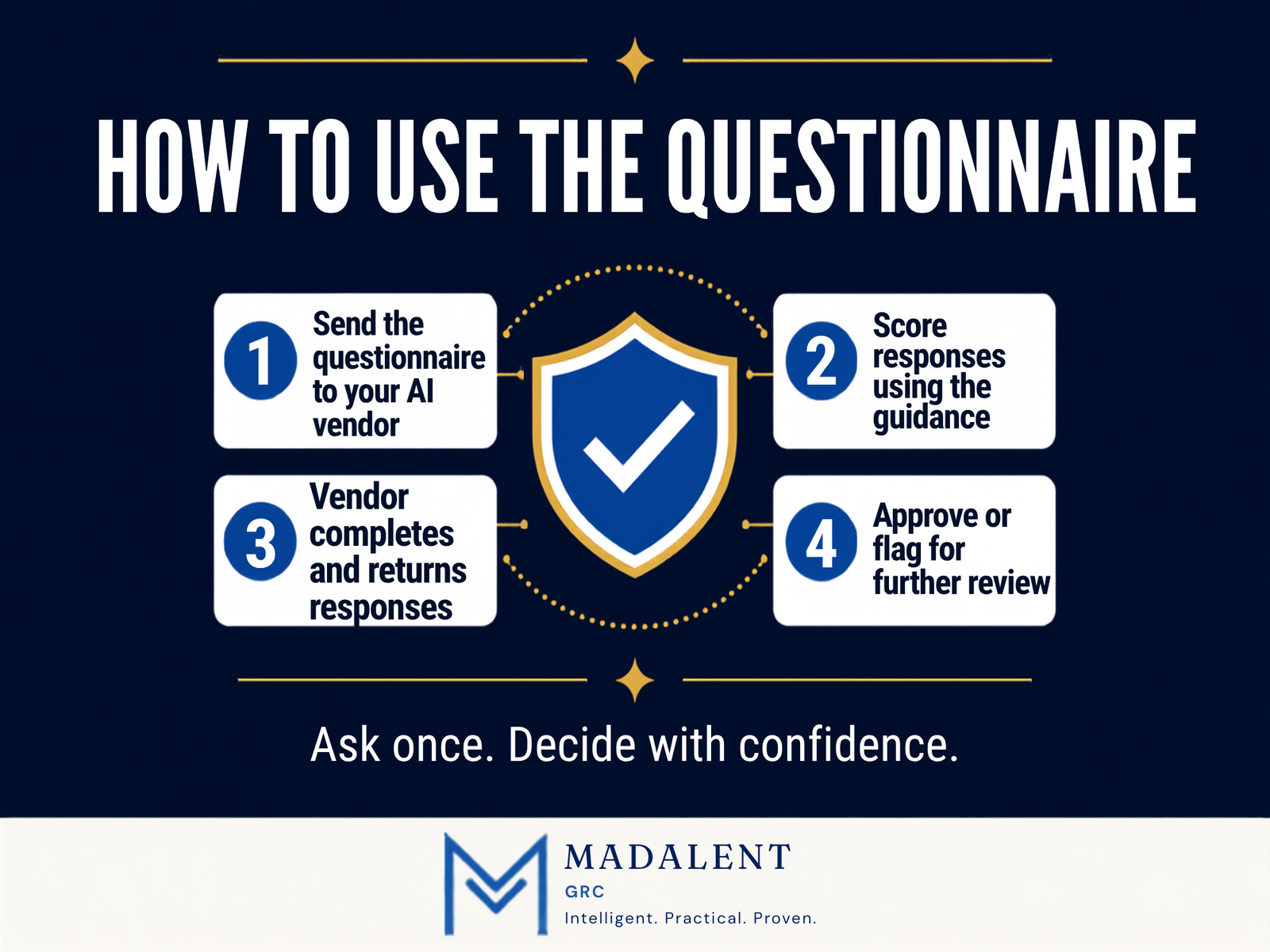 AI Vendor Risk Assessment Questionnaire - Image 5