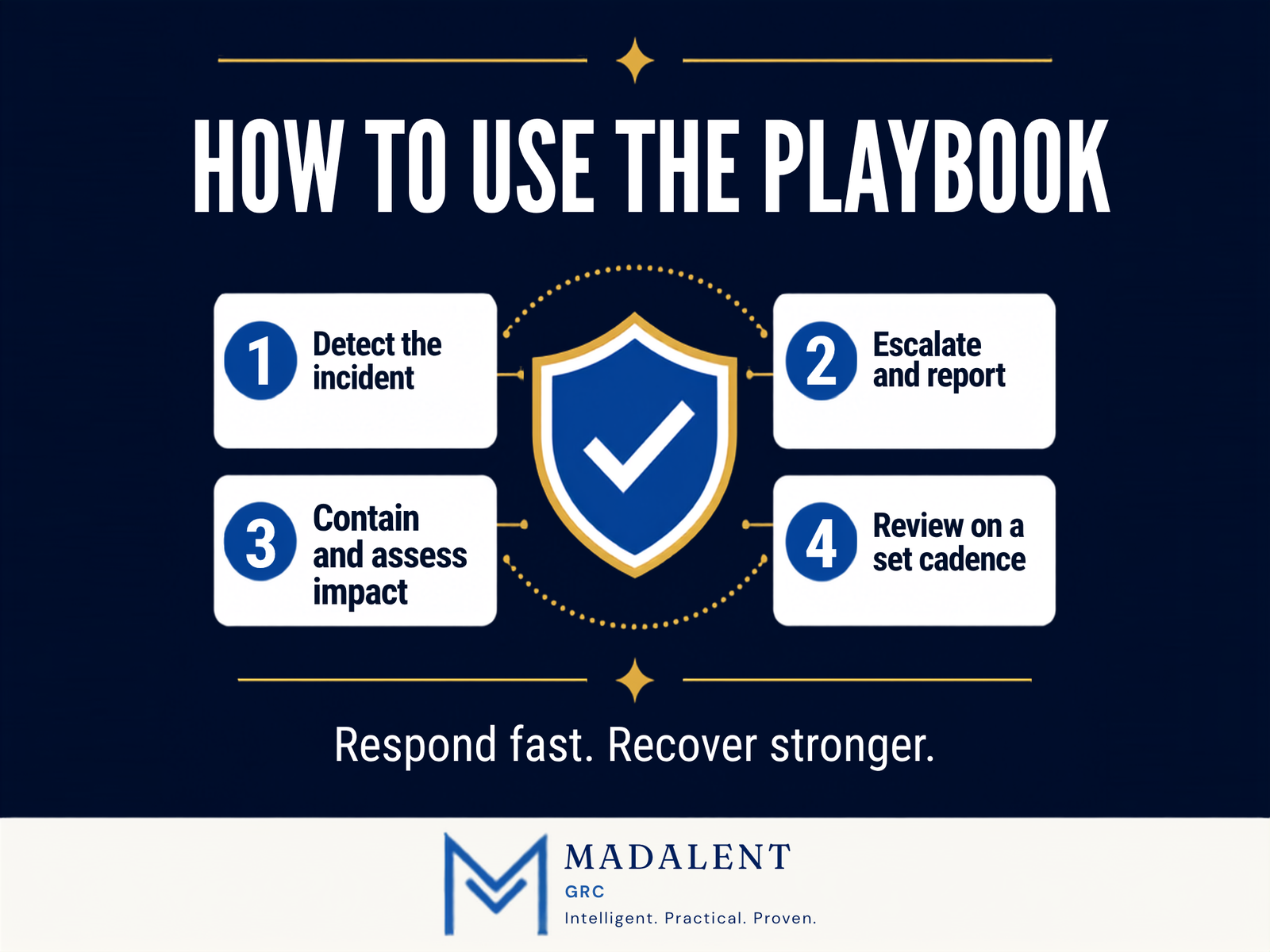 AI Incident Response Playbook - Image 5