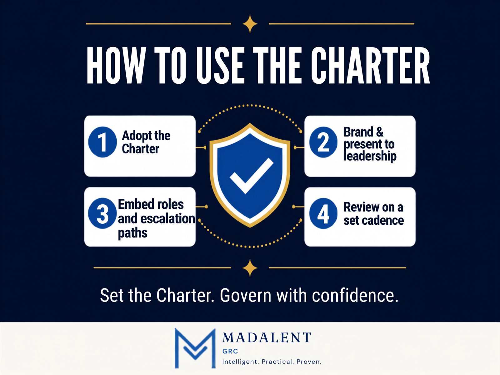AI Steering Committee Charter - Image 5