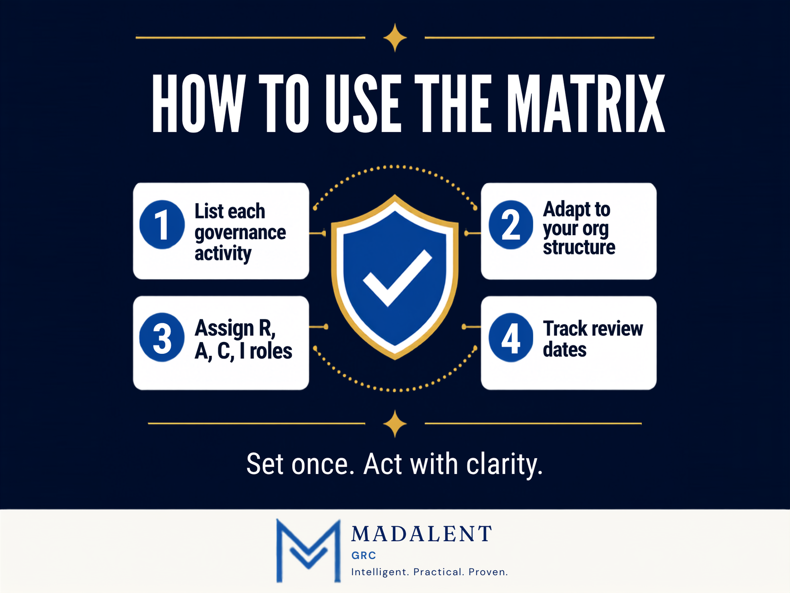 RACI Matrix — AI Roles & Responsibilities - Image 5
