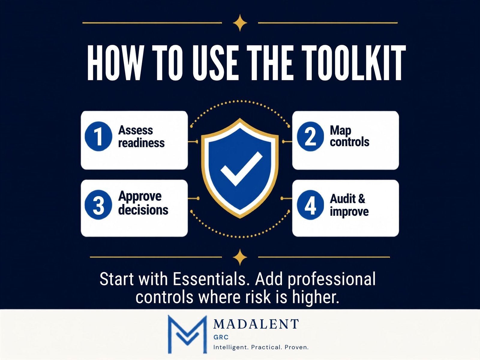 AI Governance Starter Toolkit — Professional - Image 7