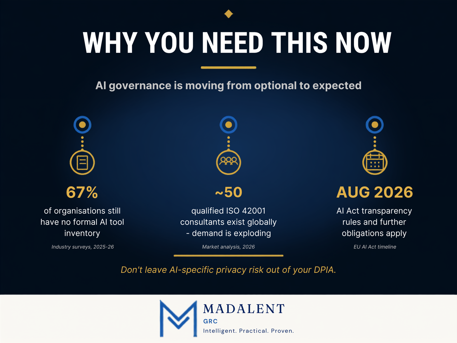 Data Privacy Impact Assessment — AI Addendum - Image 8