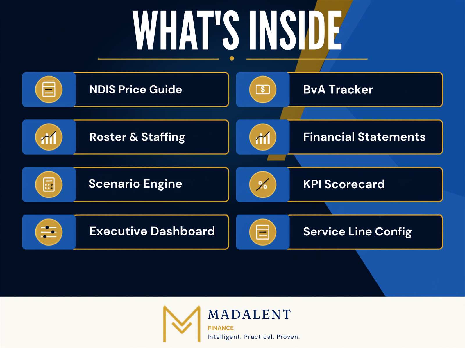 What's inside the NDIS Provider Financial Model: NDIS Price Guide, BvA Tracker, Roster and Staffing, Financial Statements, Scenario Engine, KPI Scorecard, Executive Dashboard and Service Line Config tabs