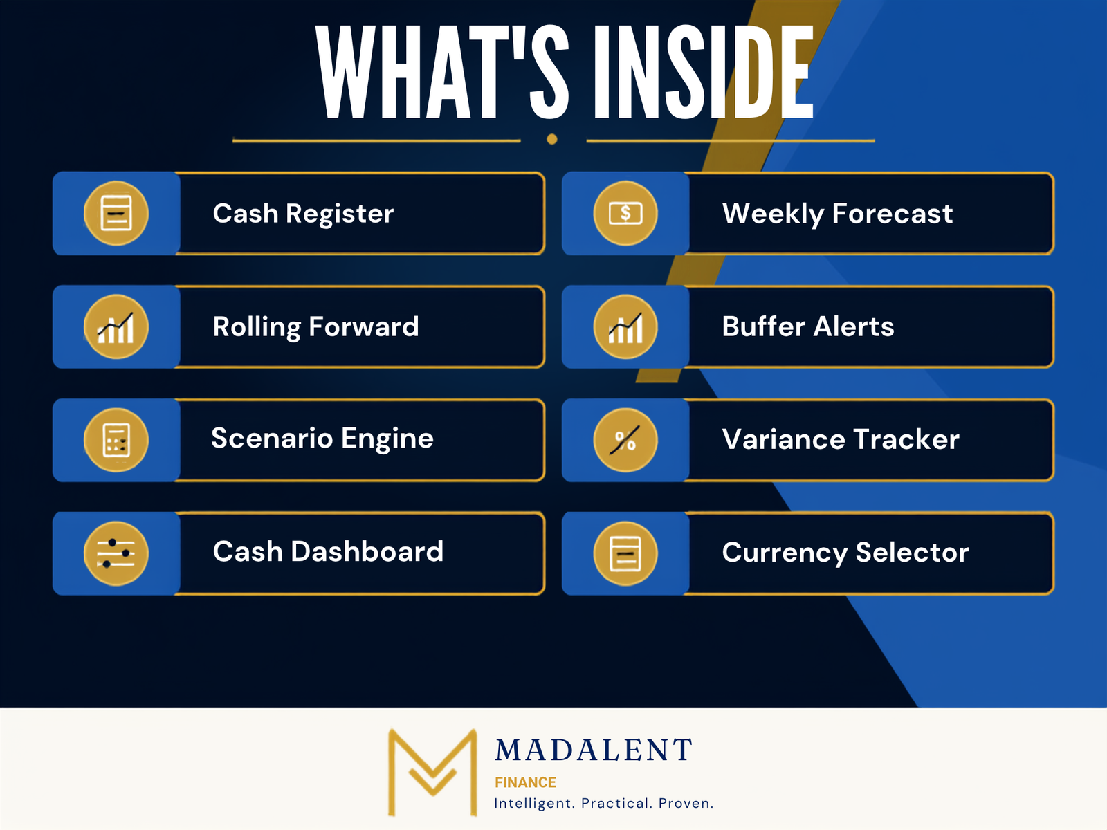 13-Week Cash Flow Forecast - Image 2