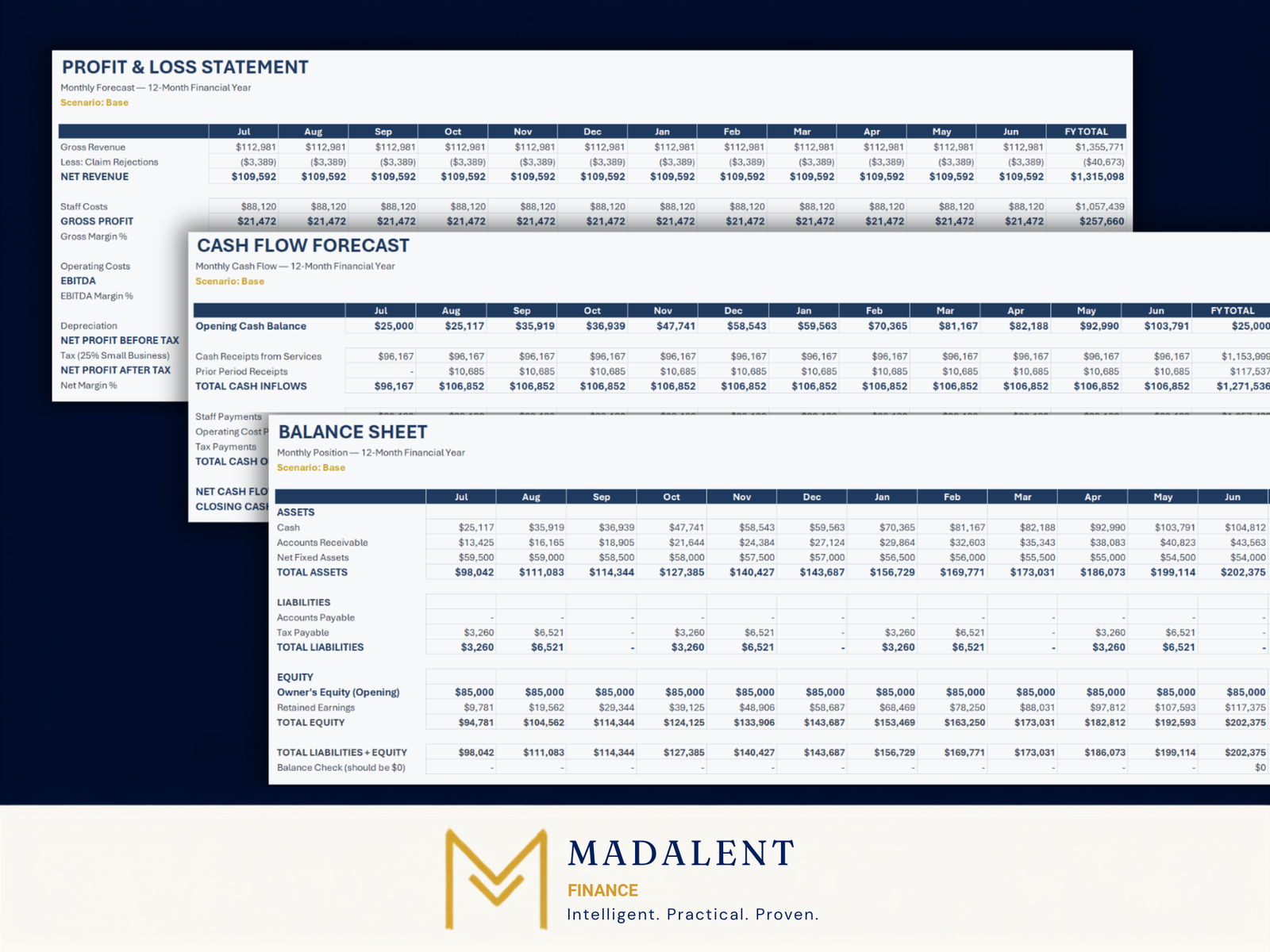 NDIS financial model Excel screenshots of the Profit and Loss Statement, Cash Flow Forecast and Balance Sheet tabs