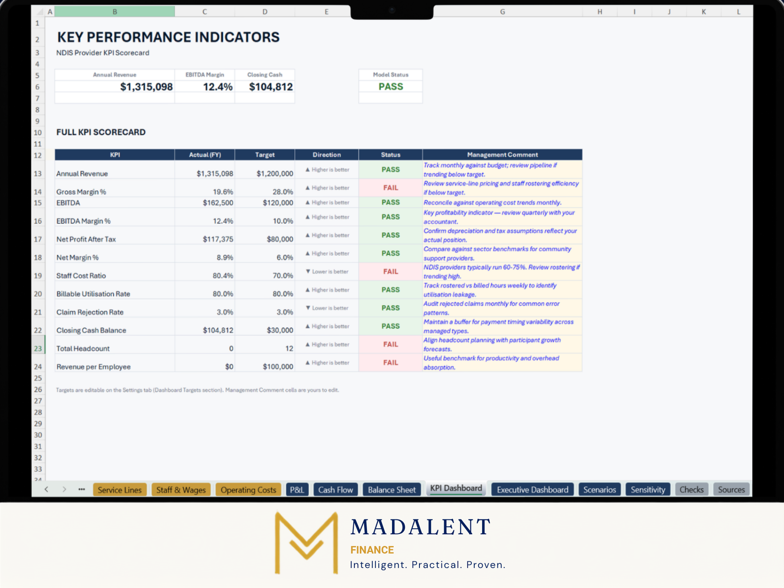 NDIS Provider KPI Scorecard tab showing annual revenue, EBITDA margin, closing cash and pass or fail status against targets
