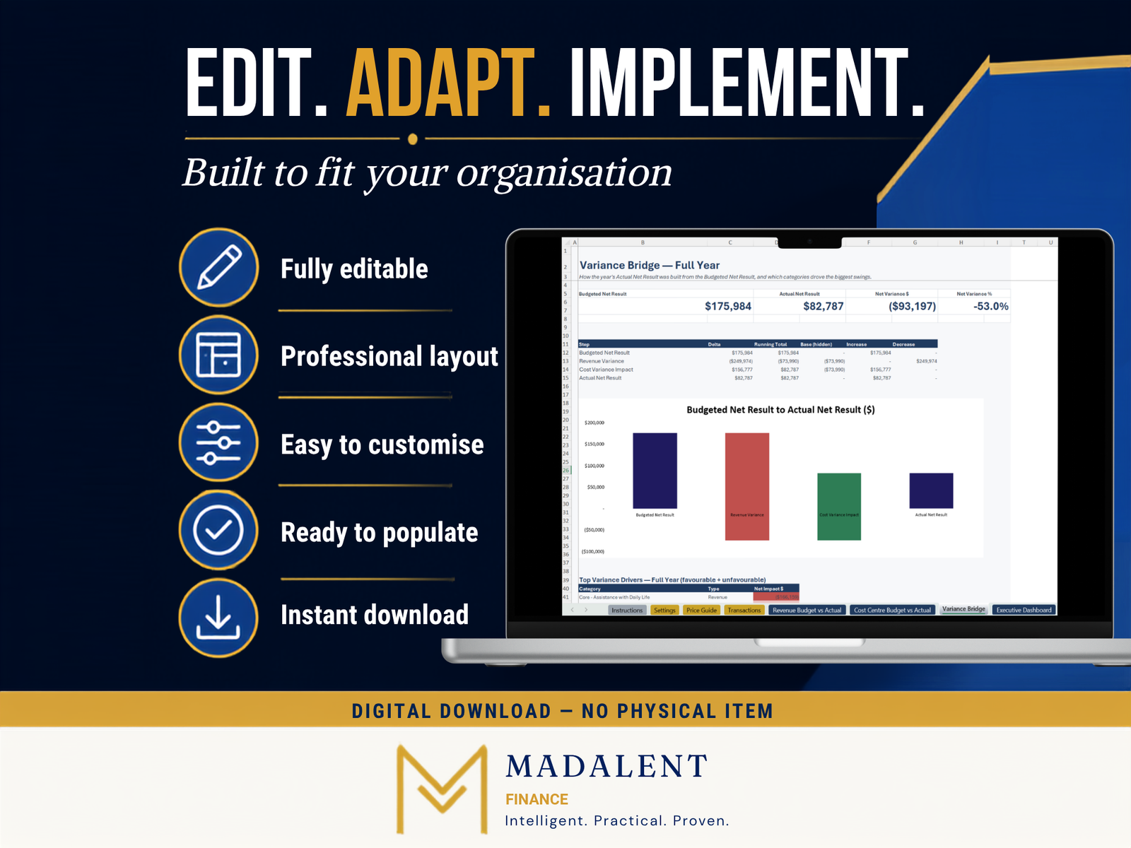 NDIS Provider Financial Model features: fully editable, professional layout, easy to customise, instant download